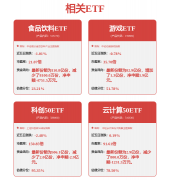 技巨头本钱开支仍正在扩张